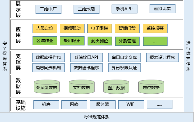 發(fā)電廠(chǎng)人員定位管理如何實(shí)現？.png