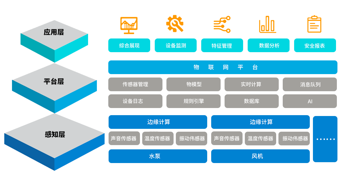 設備狀態(tài)監測原理.png