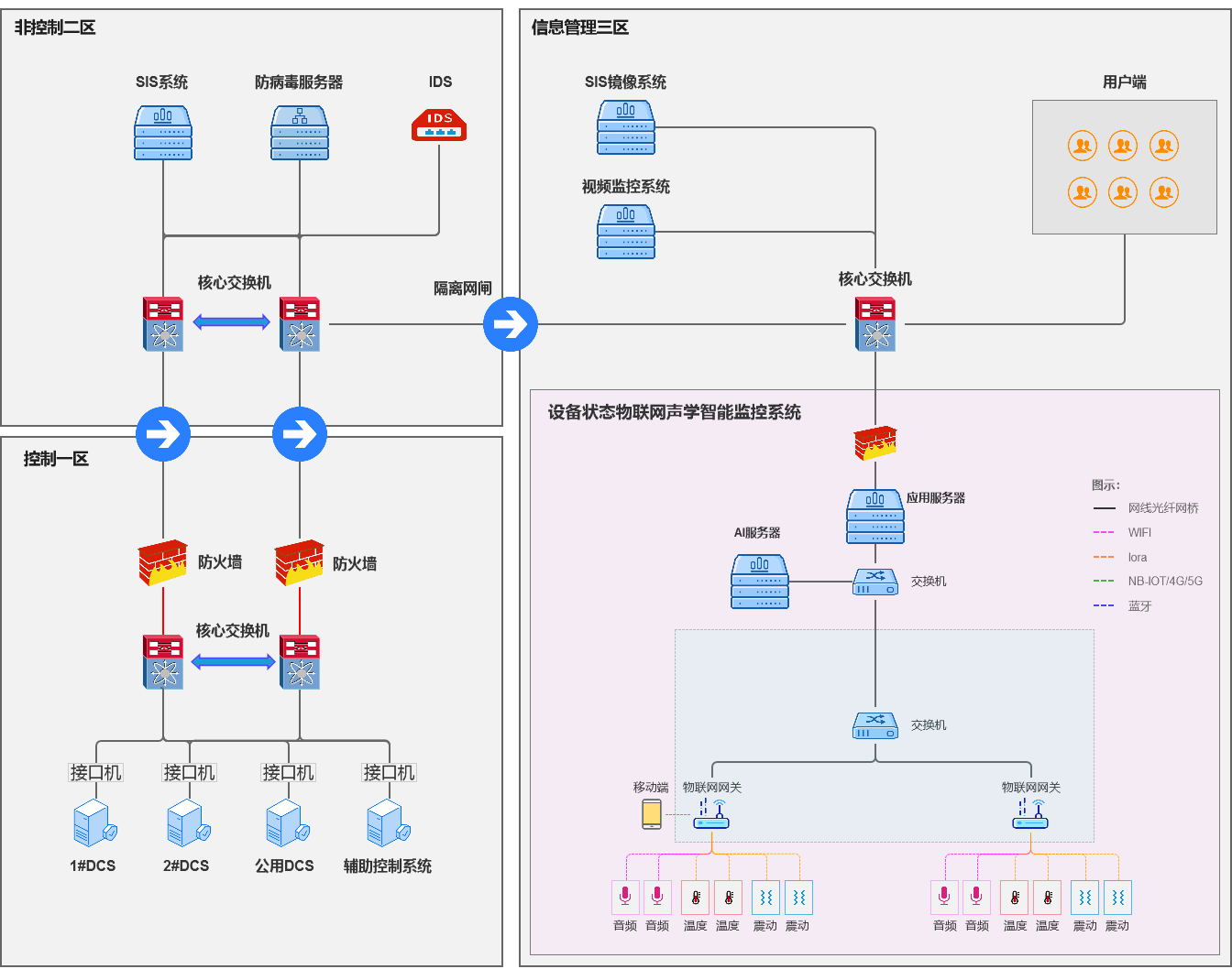 設備狀態(tài)監測.png