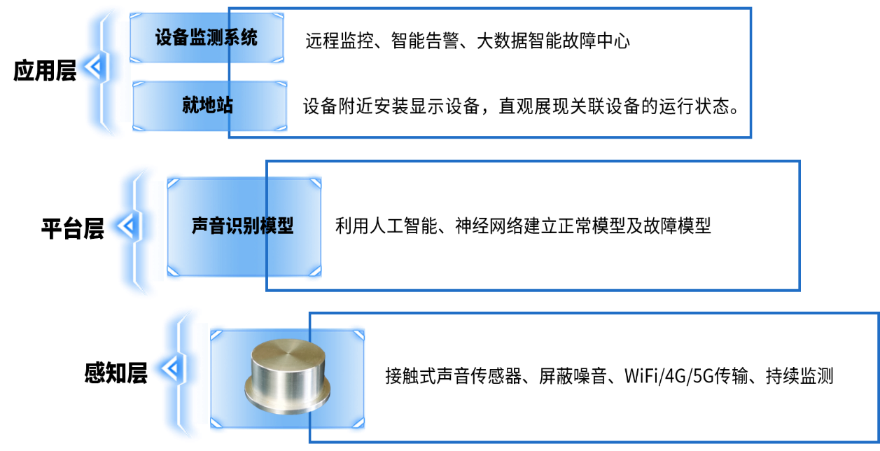 設備狀態(tài)監測.png